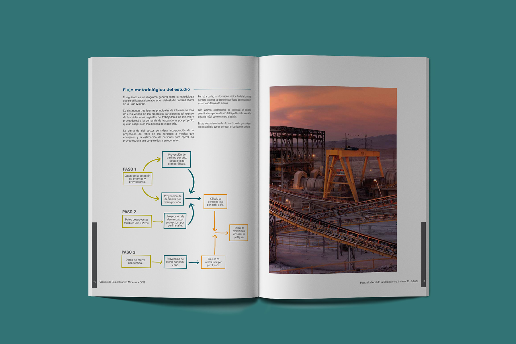 Fuerza laboral de la Gran Minería Chilena CCM 2015 – 2024