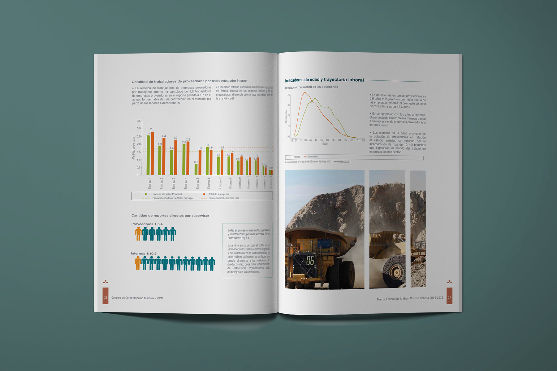 Fuerza laboral de la Gran Minería Chilena CCM 2014 – 2023