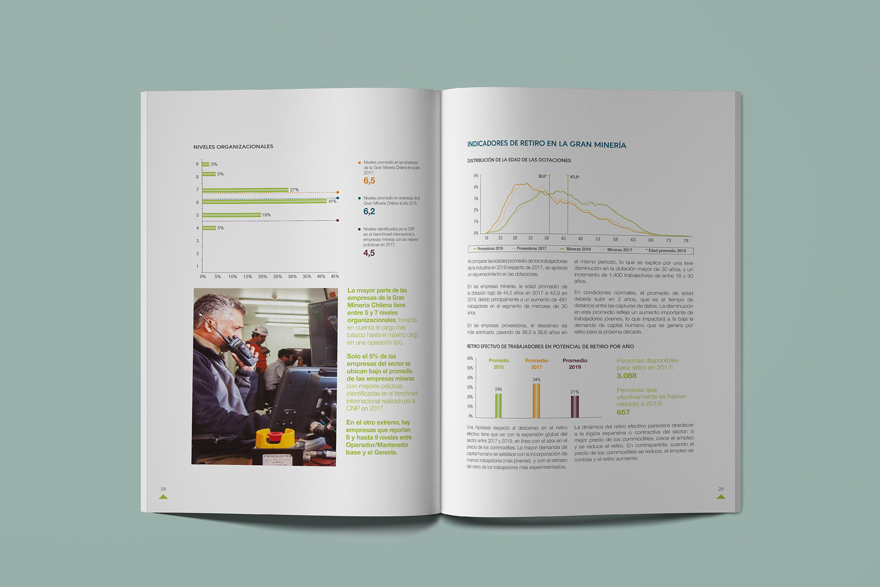 Fuerza laboral de la Gran Minería Chilena CCM 2019 – 2028