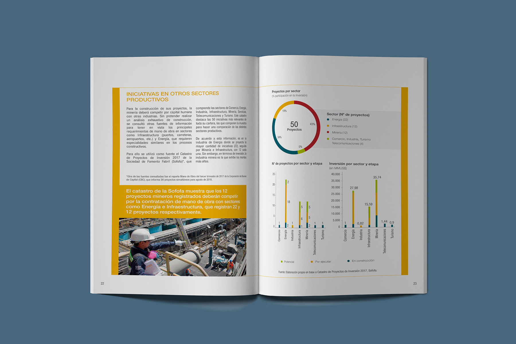 Construcción de proyectos en la Gran Minería Chilena CCM 2018