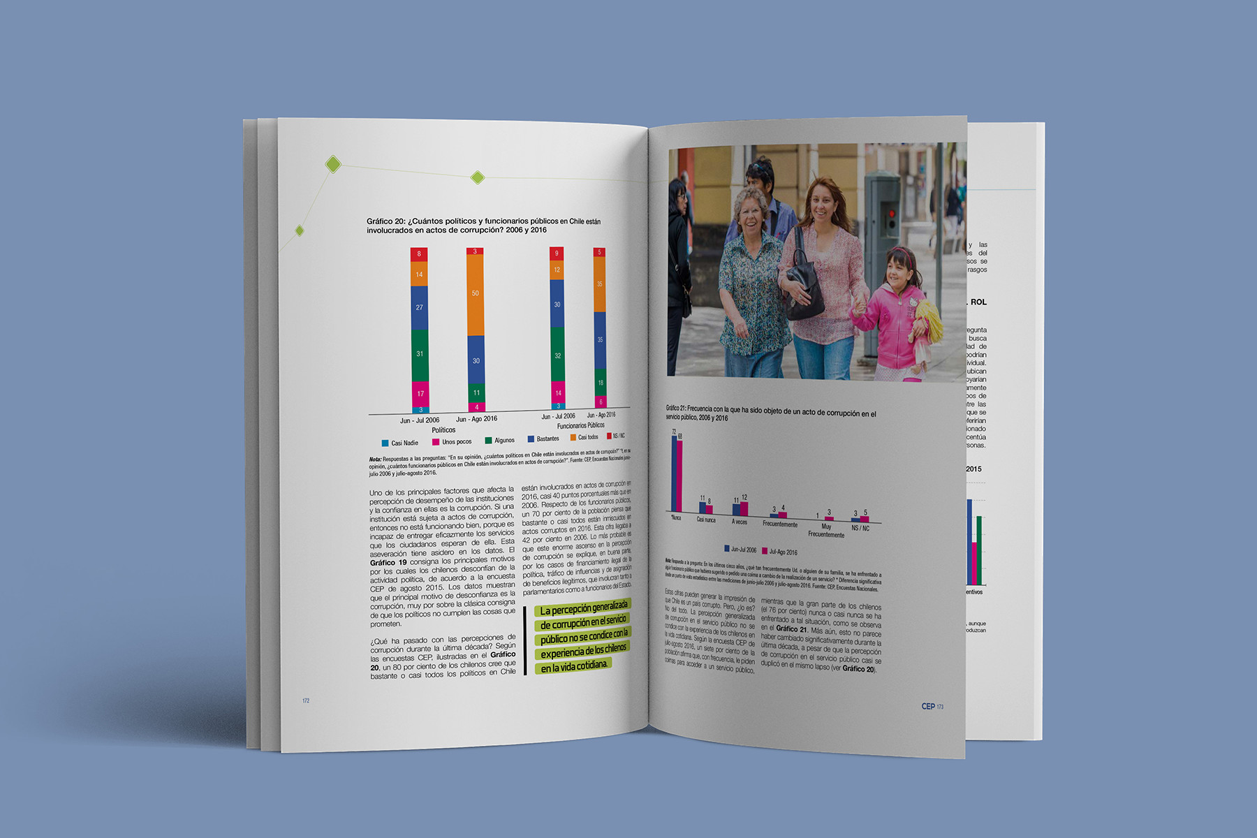 Libro CEP: ¿Malestar en Chile? 2017