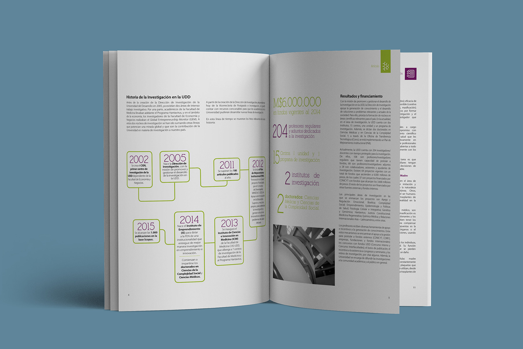 Revista investigación UDD 2015