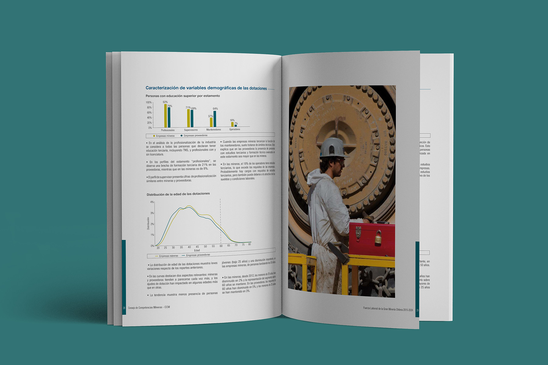 Fuerza laboral de la Gran Minería Chilena CCM 2015 – 2024