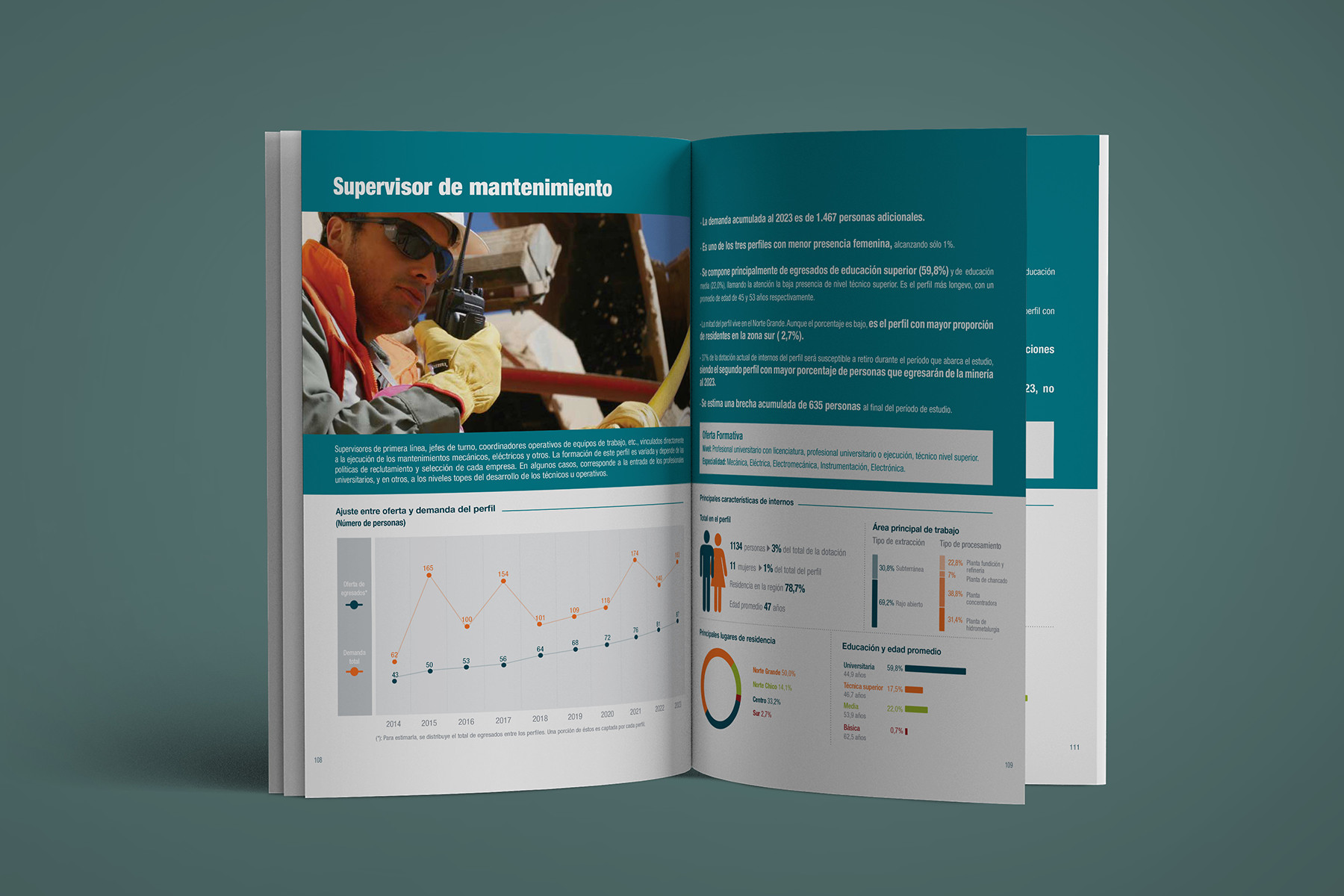 Fuerza laboral de la Gran Minería Chilena CCM 2014 – 2023