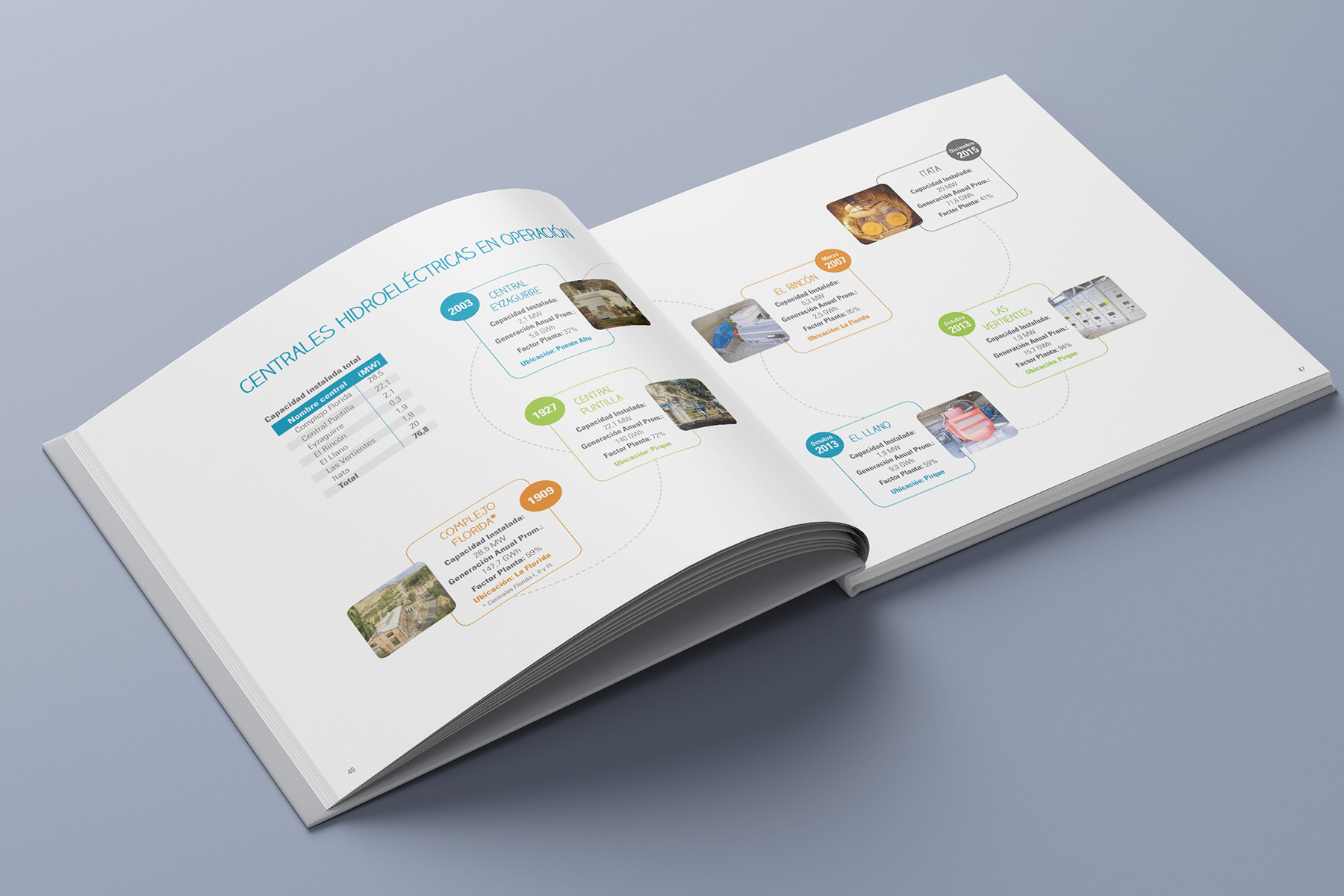 Memoria anual Eléctrica Puntilla 2016