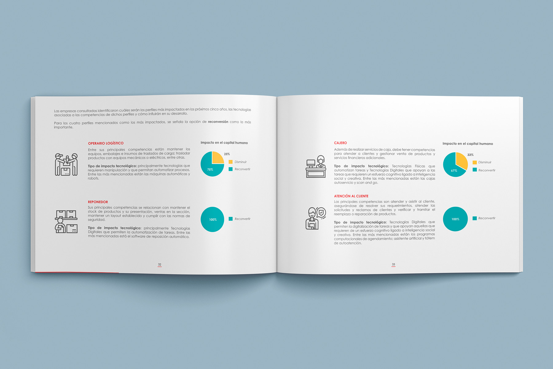 Supermercado: Impacto de la evolución tecnológica en la fuerza laboral 2020